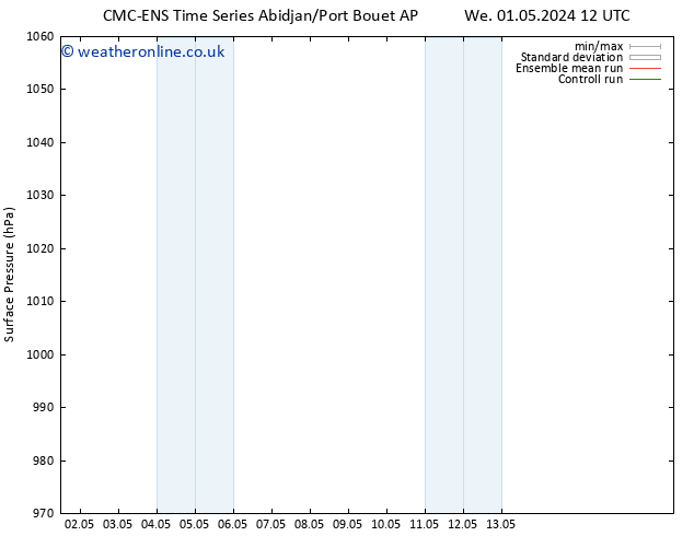 Surface pressure CMC TS Th 02.05.2024 12 UTC