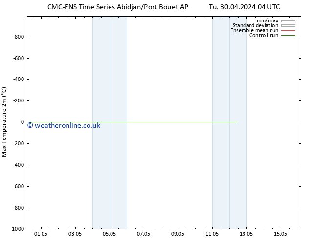 Temperature High (2m) CMC TS Tu 30.04.2024 04 UTC