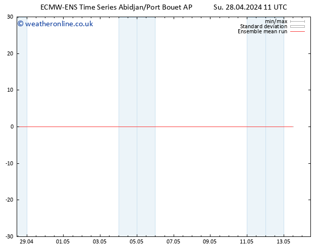 Temp. 850 hPa ECMWFTS Mo 29.04.2024 11 UTC