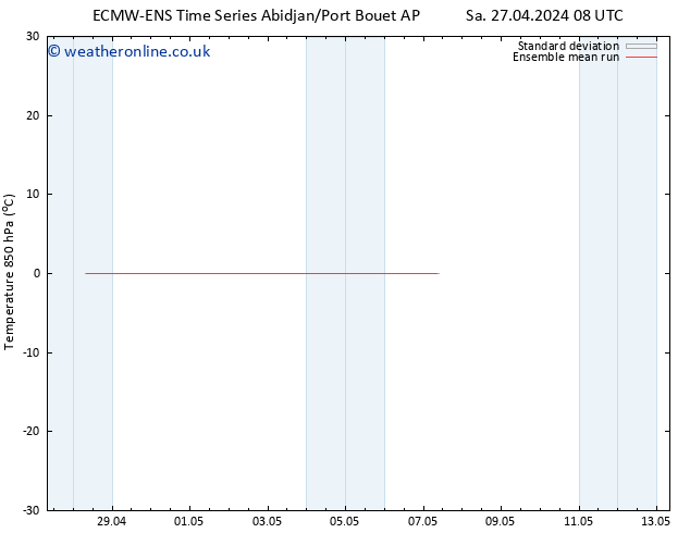 Temp. 850 hPa ECMWFTS Su 28.04.2024 08 UTC