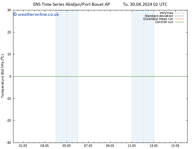 Temp. 850 hPa GEFS TS Tu 30.04.2024 08 UTC