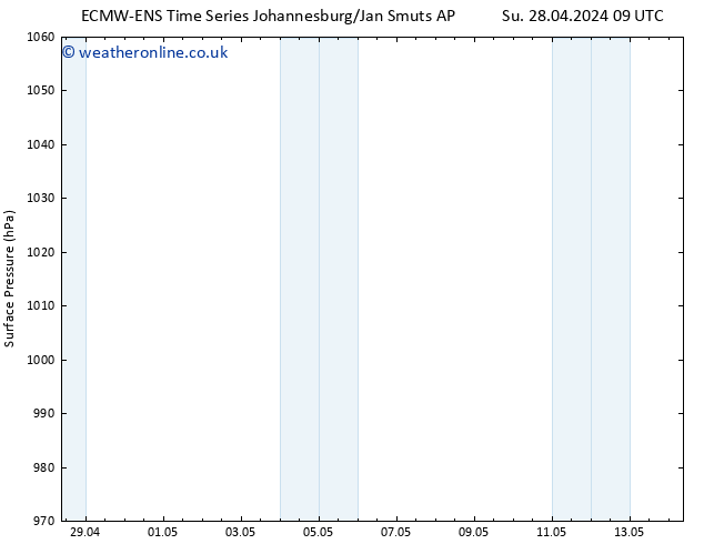 Surface pressure ALL TS Mo 29.04.2024 21 UTC