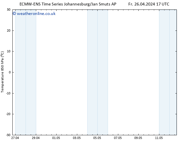 Temp. 850 hPa ALL TS Tu 30.04.2024 05 UTC