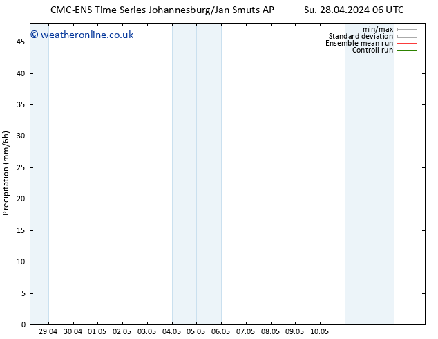 Precipitation CMC TS Th 02.05.2024 12 UTC