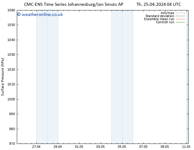 Surface pressure CMC TS Th 02.05.2024 04 UTC