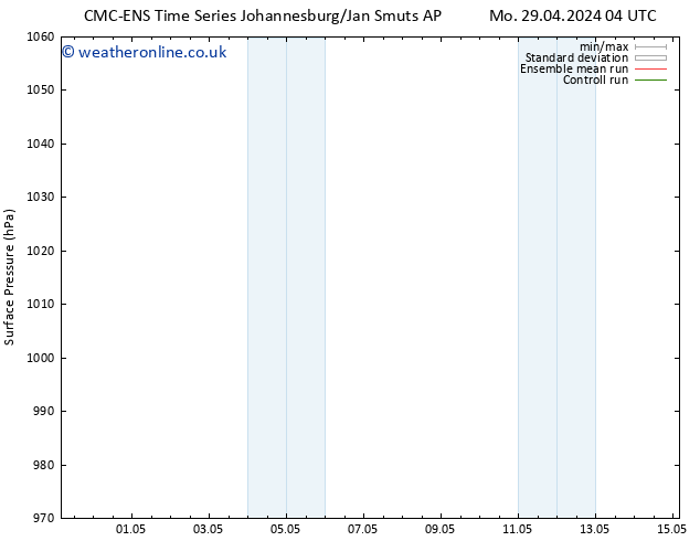 Surface pressure CMC TS Tu 30.04.2024 10 UTC