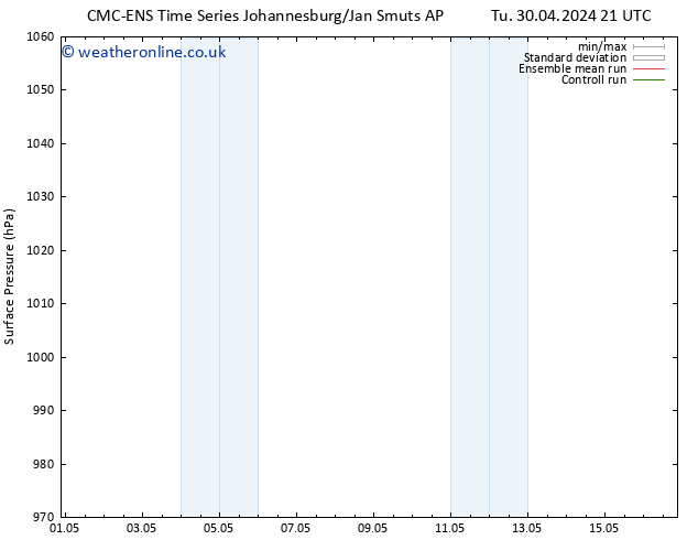 Surface pressure CMC TS Fr 03.05.2024 09 UTC