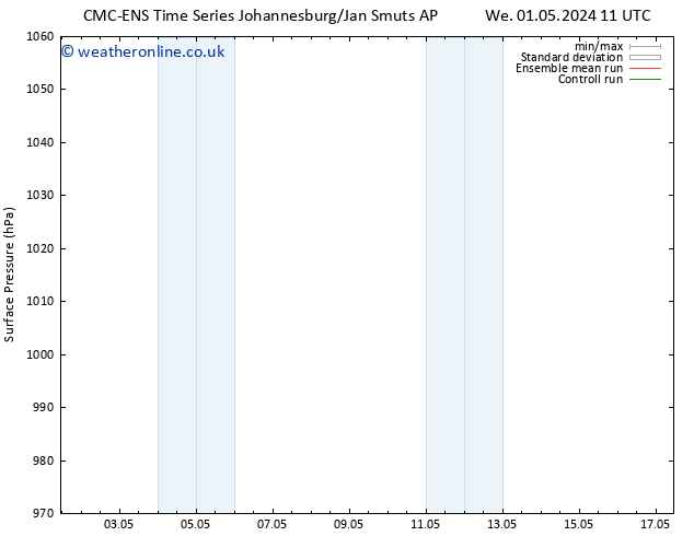 Surface pressure CMC TS Fr 03.05.2024 23 UTC