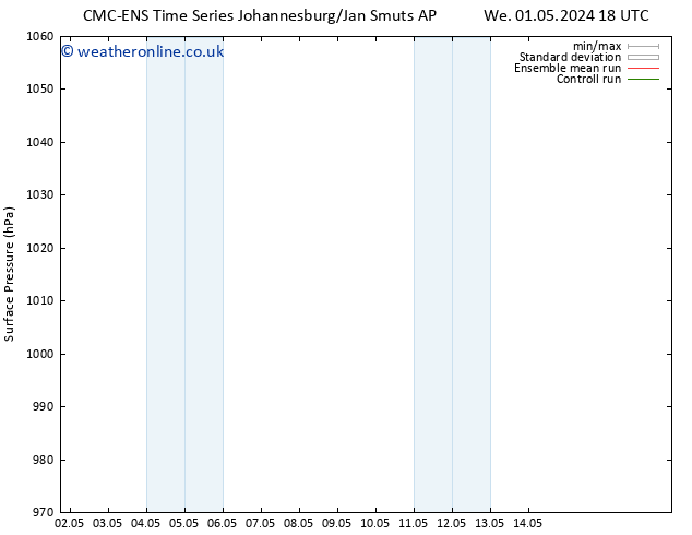 Surface pressure CMC TS Sa 04.05.2024 00 UTC