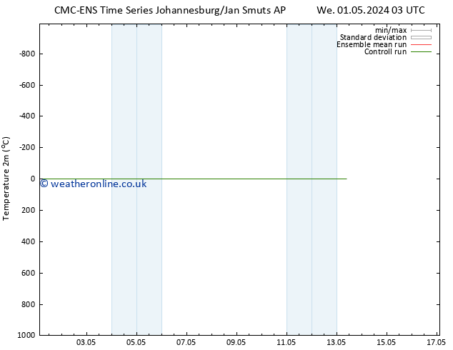 Temperature (2m) CMC TS Fr 03.05.2024 15 UTC