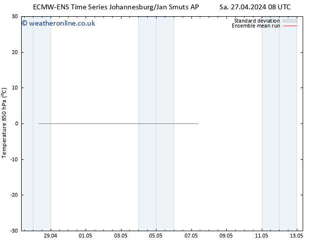 Temp. 850 hPa ECMWFTS Su 28.04.2024 08 UTC