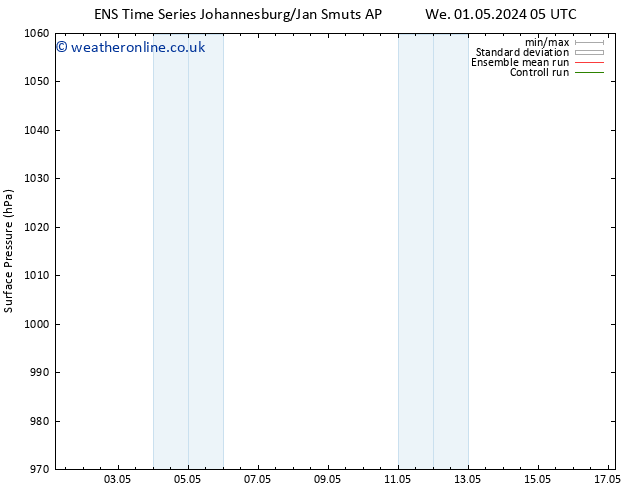 Surface pressure GEFS TS We 01.05.2024 17 UTC