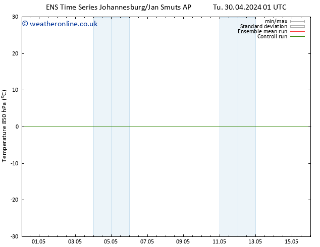 Temp. 850 hPa GEFS TS Tu 30.04.2024 07 UTC