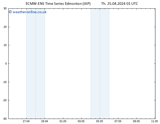 Height 500 hPa ALL TS Th 25.04.2024 01 UTC