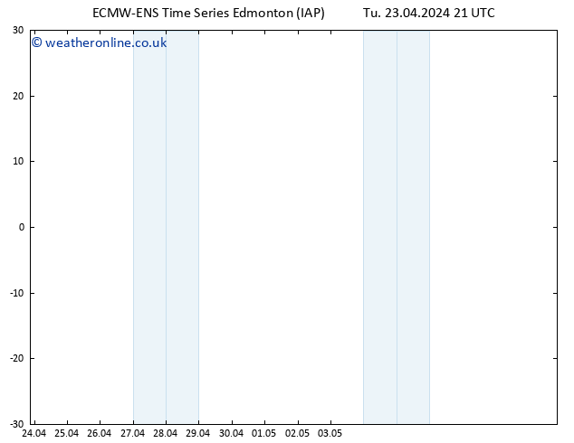 Temperature (2m) ALL TS We 24.04.2024 03 UTC