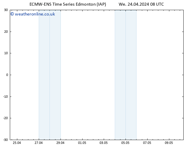 Surface pressure ALL TS Tu 30.04.2024 08 UTC