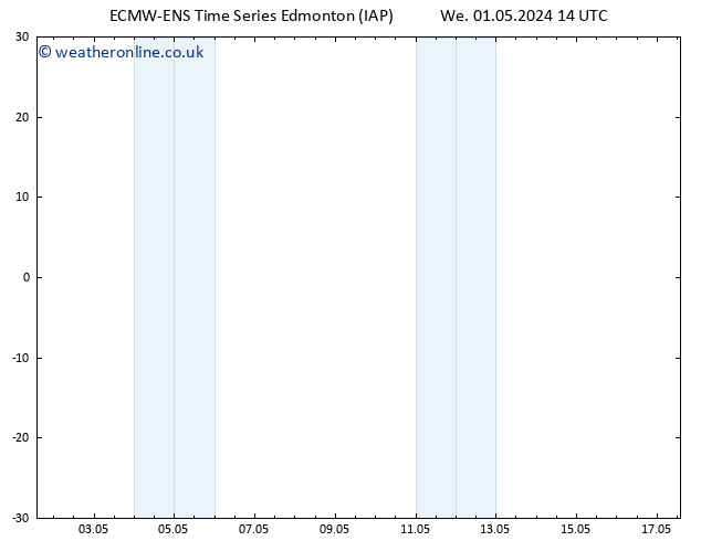 Surface pressure ALL TS Tu 07.05.2024 02 UTC