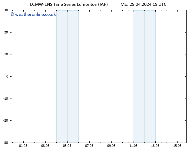 Surface pressure ALL TS We 15.05.2024 19 UTC