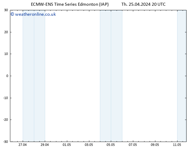 Surface pressure ALL TS Mo 29.04.2024 02 UTC