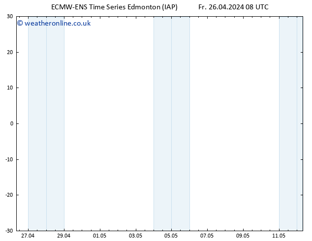 Surface pressure ALL TS Mo 29.04.2024 08 UTC