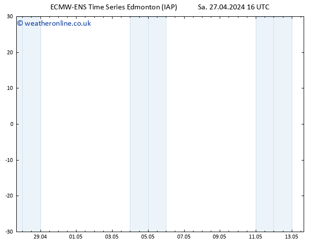 Surface pressure ALL TS Mo 29.04.2024 22 UTC