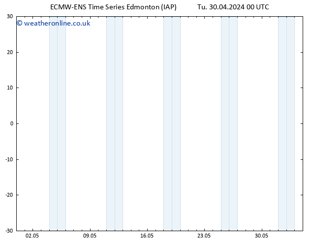 Surface pressure ALL TS Sa 04.05.2024 18 UTC