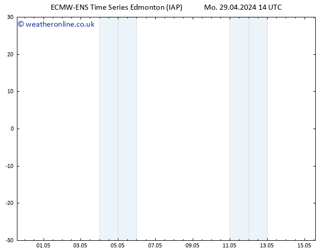 Surface pressure ALL TS We 01.05.2024 02 UTC