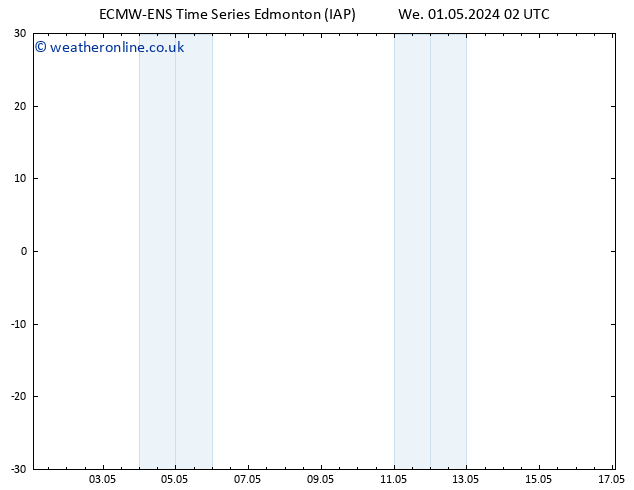 Surface pressure ALL TS We 01.05.2024 20 UTC