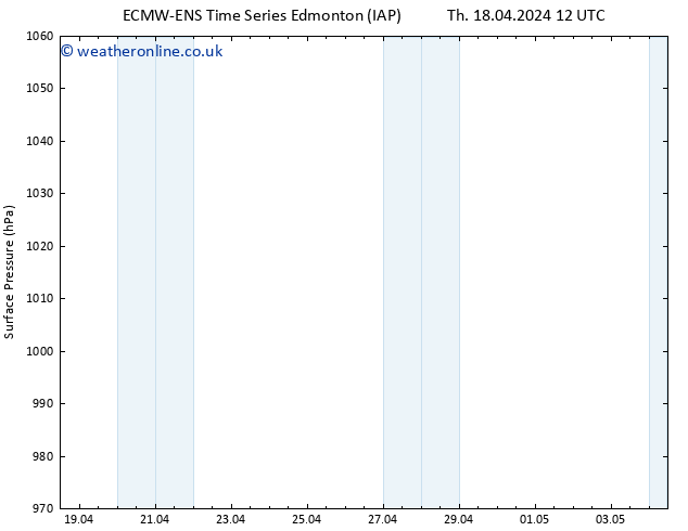 Surface pressure ALL TS Fr 19.04.2024 12 UTC