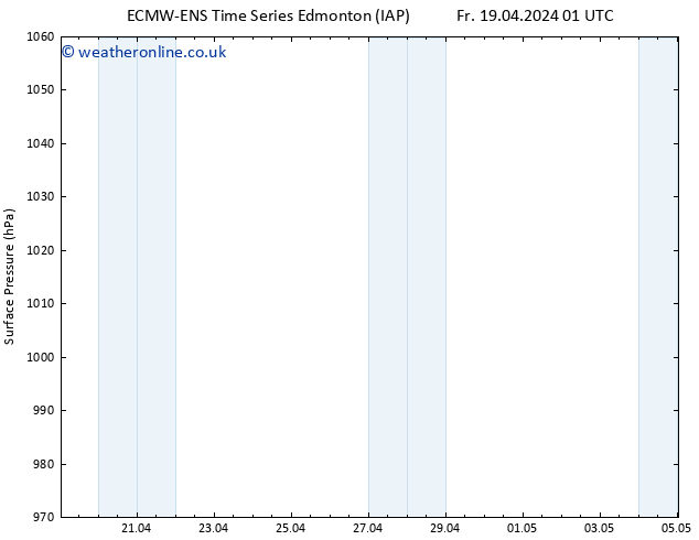 Surface pressure ALL TS Su 21.04.2024 13 UTC