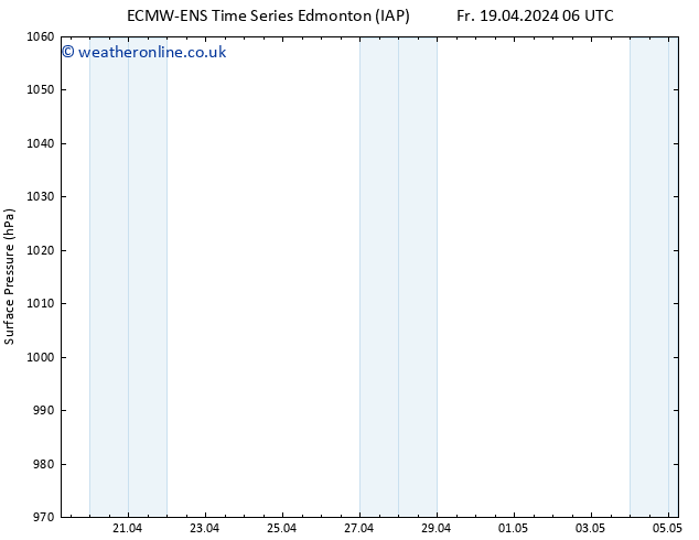 Surface pressure ALL TS Sa 20.04.2024 18 UTC