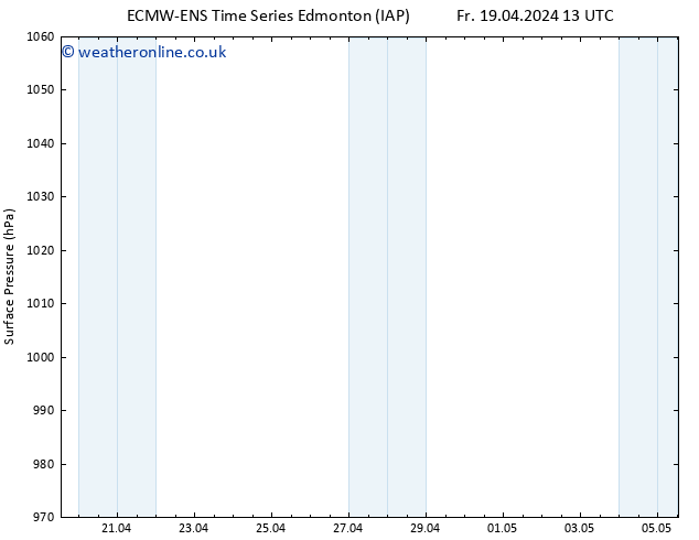 Surface pressure ALL TS Sa 20.04.2024 13 UTC