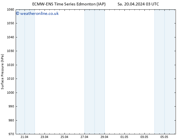 Surface pressure ALL TS Su 21.04.2024 03 UTC