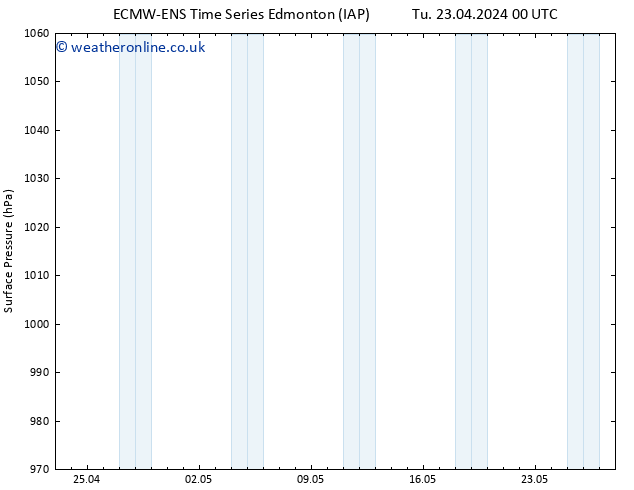 Surface pressure ALL TS Fr 26.04.2024 12 UTC