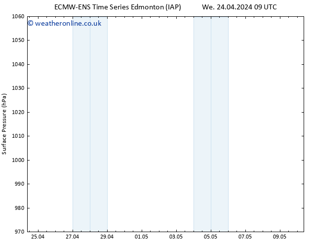 Surface pressure ALL TS Fr 26.04.2024 15 UTC