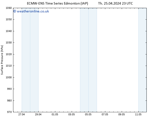 Surface pressure ALL TS Th 25.04.2024 23 UTC