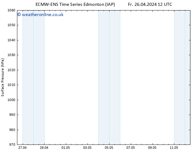 Surface pressure ALL TS Sa 11.05.2024 12 UTC