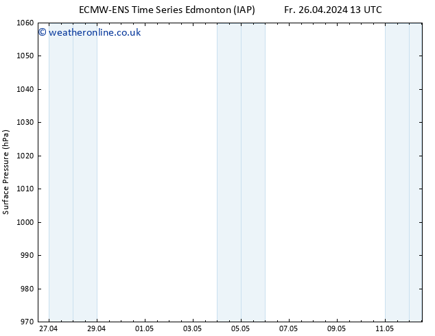 Surface pressure ALL TS Mo 29.04.2024 13 UTC