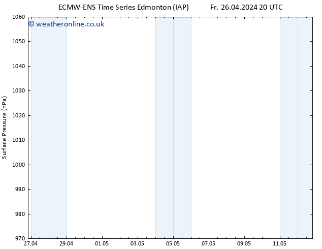 Surface pressure ALL TS Su 28.04.2024 20 UTC