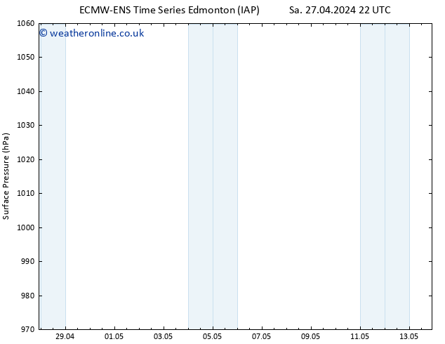 Surface pressure ALL TS Su 28.04.2024 04 UTC