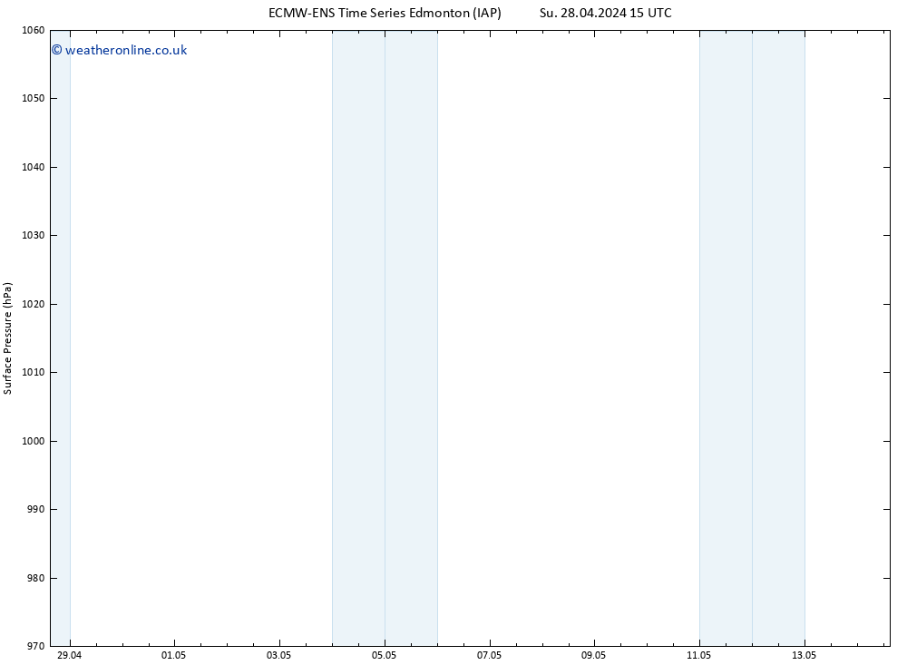 Surface pressure ALL TS Tu 30.04.2024 03 UTC