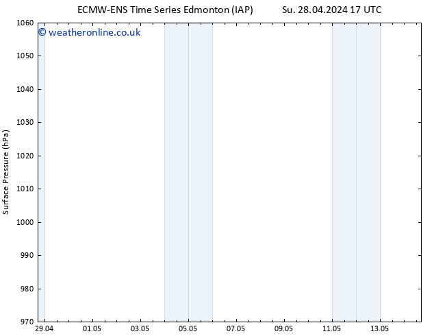 Surface pressure ALL TS Tu 30.04.2024 23 UTC