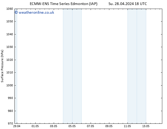 Surface pressure ALL TS Tu 30.04.2024 18 UTC