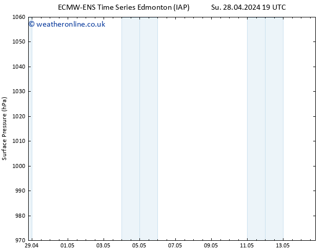 Surface pressure ALL TS We 01.05.2024 07 UTC