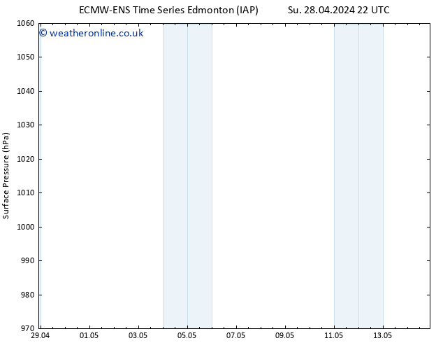 Surface pressure ALL TS Th 02.05.2024 16 UTC