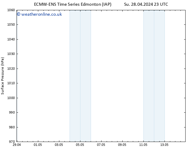 Surface pressure ALL TS Su 28.04.2024 23 UTC