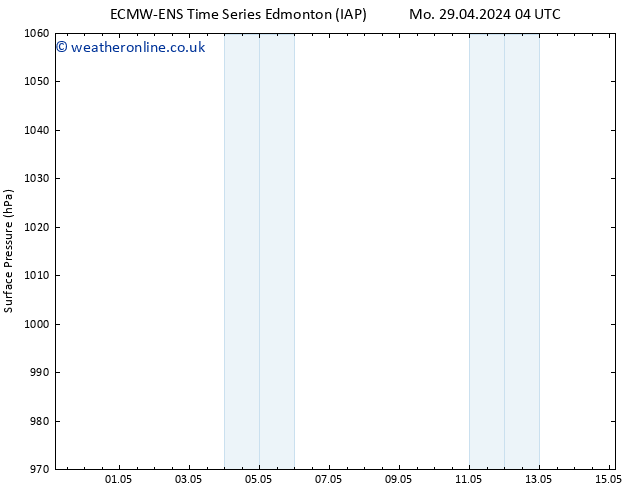 Surface pressure ALL TS Mo 29.04.2024 04 UTC