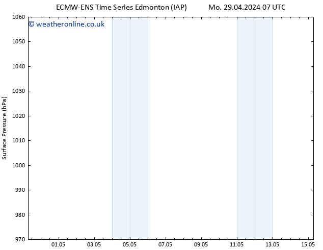 Surface pressure ALL TS Fr 03.05.2024 13 UTC