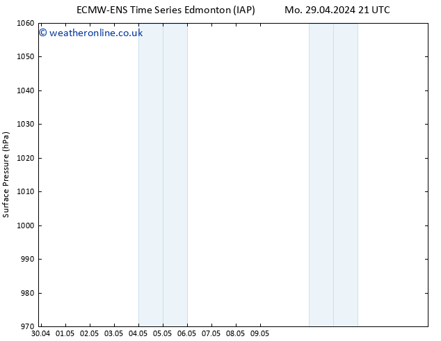 Surface pressure ALL TS Tu 30.04.2024 21 UTC