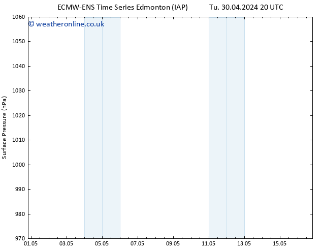 Surface pressure ALL TS We 01.05.2024 14 UTC